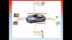 Лекция 2020 Источники повышенной опасности