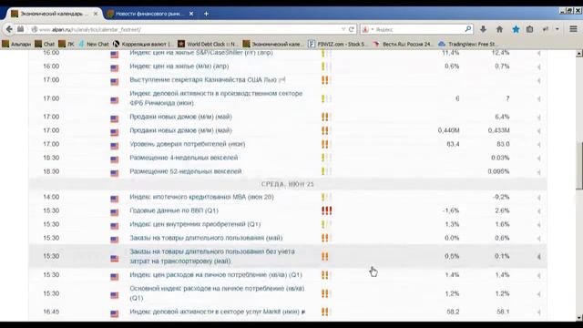 Внутридневной фундаментальный анализ 23.06.2014