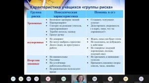 Психологическая поддержка родителей при подготовке старшеклассников к ГИА1