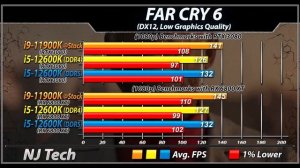 i5-12600K vs. i9-11900K | How Much Performance Difference?