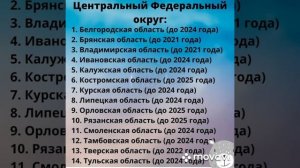 Перечень регионов участвующих в программе переселения соотечественников 2021 год.