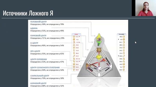 Коучинг. Бесплатный вебинар про достижение целей. Открытый урок курса "9 ключей" смотреть онлайн