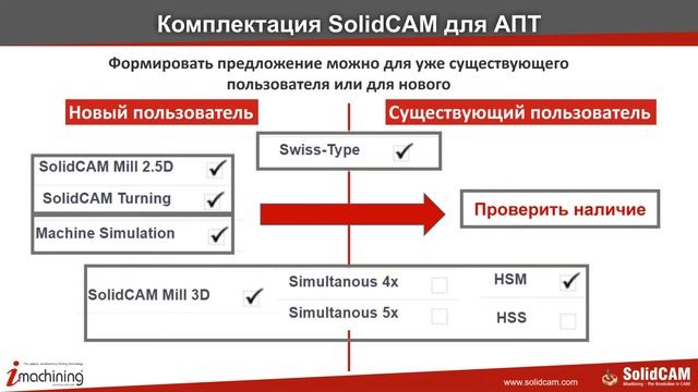 Программирование Автоматов Продольного Точения (АПТ) / Часть 1 смотреть онлайн