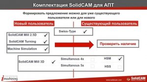 Программирование Автоматов Продольного Точения (АПТ) / Часть 1