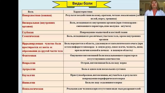 Обзорная лекция по теме 