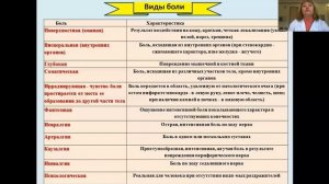 Обзорная лекция по теме "Сестринский процесс при боли"