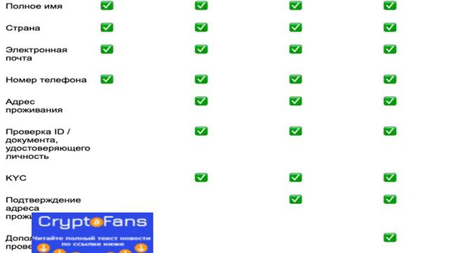 Что ждет LocalBitcoins в России после множественных изменений правил обмена смотреть онлайн