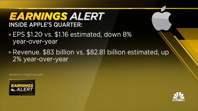 How to trade Apple post-earnings смотреть онлайн