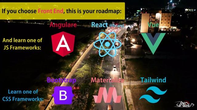 Best Roadmap for web development | Full stack Roadmap