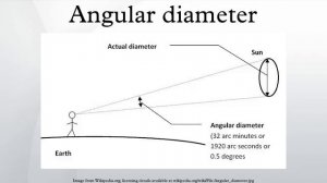 Angular diameter