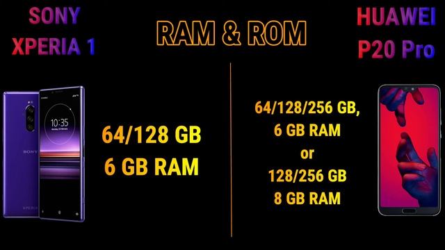 SONY XPERIA 1 vs HUAWEI P20 Pro || (Full Comparison) смотреть онлайн