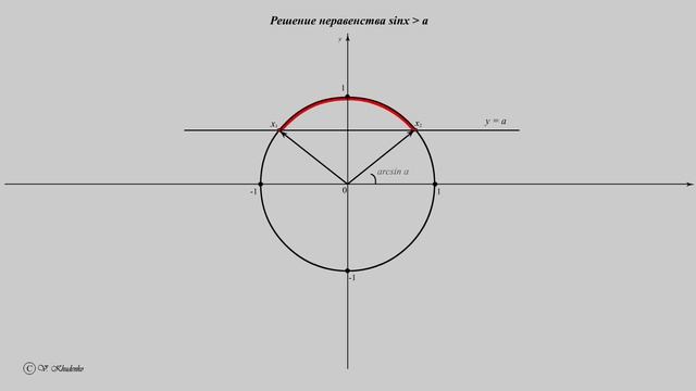 Cosx>1/2 неравенство. Cosx=-1/2. Cost>-1/4.