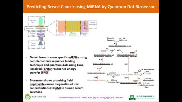 Sensor Technologies for Modern Animal Farming смотреть онлайн