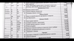 Меню в столовой Государственной Думы , с ценами .