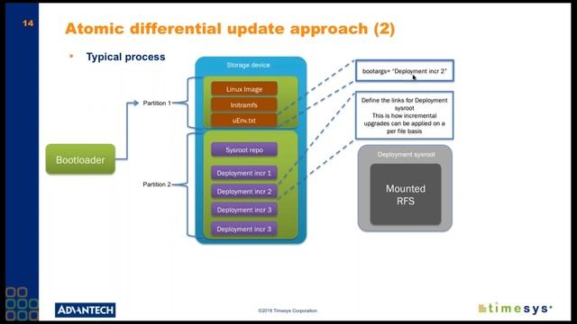 Security in Production: Updating & Deploying sSoftware OTA Securely смотреть онлайн