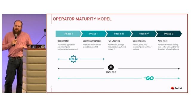 State of Operator Ecosystem: Framework, SDK and Best Practices Guil Barros & Jason Dobies (Red Hat смотреть онлайн