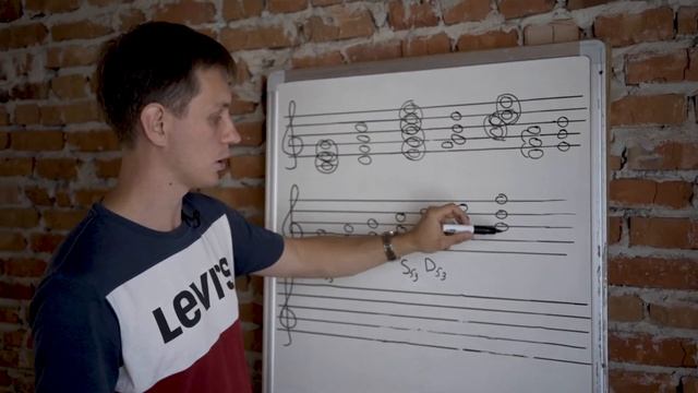 Аккорды. Главные трезвучия лада в мажоре: тоническое, субдоминантовое, доминантовое смотреть онлайн