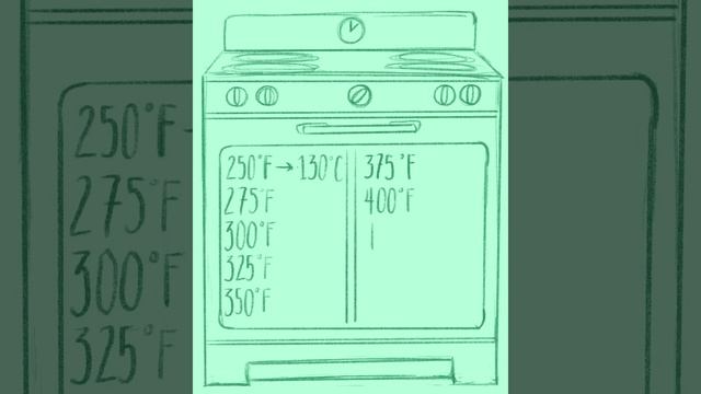 Fahrenheit to Celsius Oven Temperature Conversion Chart Illustration Process Video