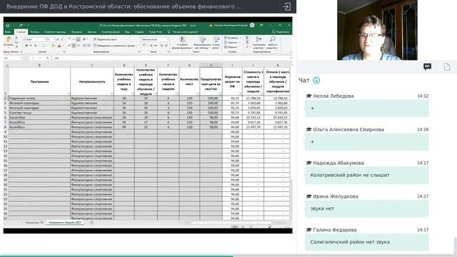 06. Внедрение ПФ ДОД в Костромской области [21.10.2020]