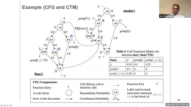 Research Session 5 Database Security and Privacy 1 смотреть онлайн