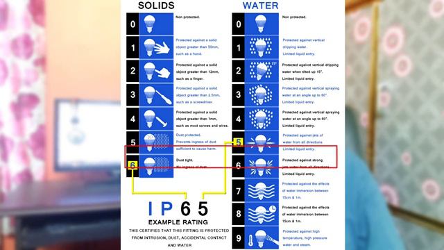 IP Rating Explained In Telugu | Water Resistant Vs Water Proof | Best IP Rating | What is IP Rating смотреть онлайн