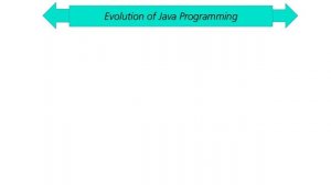 5th video of java || History and Evolution of Java Programming