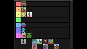 Types of Minecraft Players - Tier List