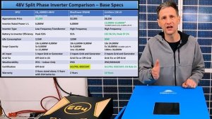 Split Phase Solar Inverter Comparison