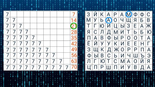 15. Умножение на 7. ✅ Математика 2 класс💻 Видеоурок с аватаром 🤖