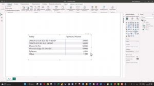 Условное форматирование отрицательных значений в Power BI