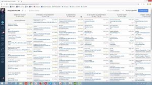 Воронка продаж в amoCRM