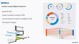 #SketchUp Studio for #Student  инструменты 3D моделирования для студентов | #cadbimhelp