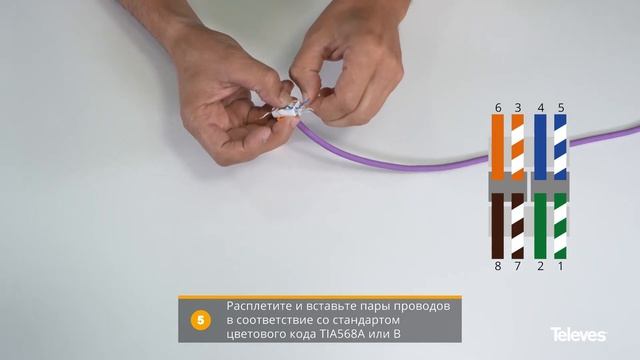 Как произвести коннекторизацию кабеля данных гнездовым разъемом RJ45 с барашковой гайкой
