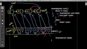 10. (Recursive) Reverse Linked List | DS & Algo | Interview Prep. | C++ | Java | Python | Medium