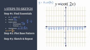 Graph y=cot(2x) – 3 Steps to Sketch