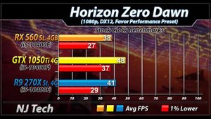 RX 560 Vs. GTX 1050 Ti Vs. R9 270X | New Games Benchmarks in 2021