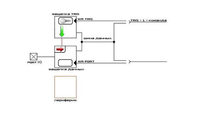 Программирование микроконтроллеров: Урок 3. Порт ввода - вывода