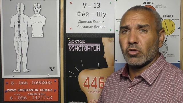 Боль в Плечевом суставе.