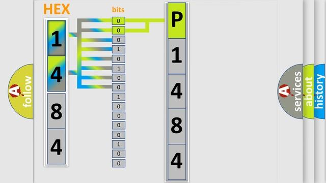 DTC Isuzu P1484 Short Explanation