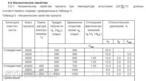 Арматура. Классификация, маркировка.
