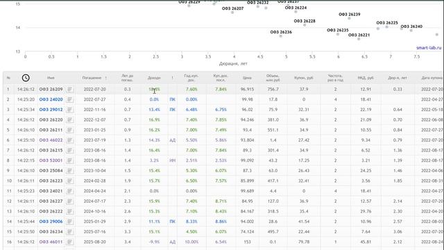 Какие облигации брать прямо СЕЙЧАС? Куда припарковать рубли? смотреть онлайн