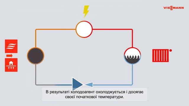 Технологія теплогенерації: Тепловий насос | Viessmann