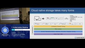 7.  CNCF Kubernetes meetup || Čo je Cloud Native Storage? || Filip Pohronský