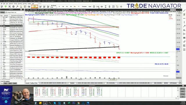 Live Stock Trading & Mentoring - Wednesday 7/14/21 - During the last hour of the US Stock Market смотреть онлайн