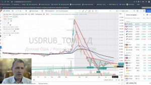 Обзор рыночных индикаторов. "Вечёрка" от  02.09.2022г. Выпуск№137