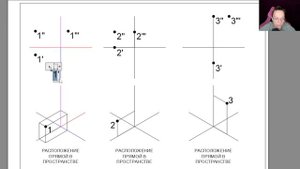 Начертательная геометрия: пространство, точка, прямая
