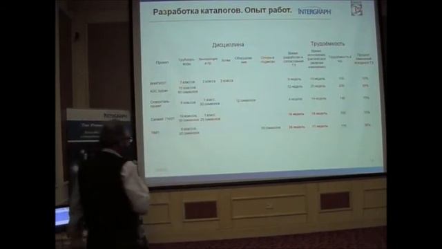 Конференции пользователей Intergraph 2013 (г. Одесса) смотреть онлайн