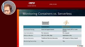 Monitoring Kubernetes VS Serverless-based applications | Erez Berkner | Conf42 Cloud Native 2021