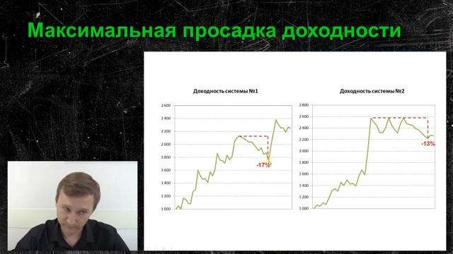 Оценка эффективности Механических Торговых Систем