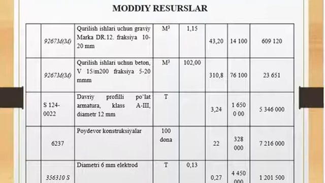 6. Umumiy smeta xisobi. Qo'shimcha xarajatlar hisobi. Ob'ekt smeta. смотреть онлайн